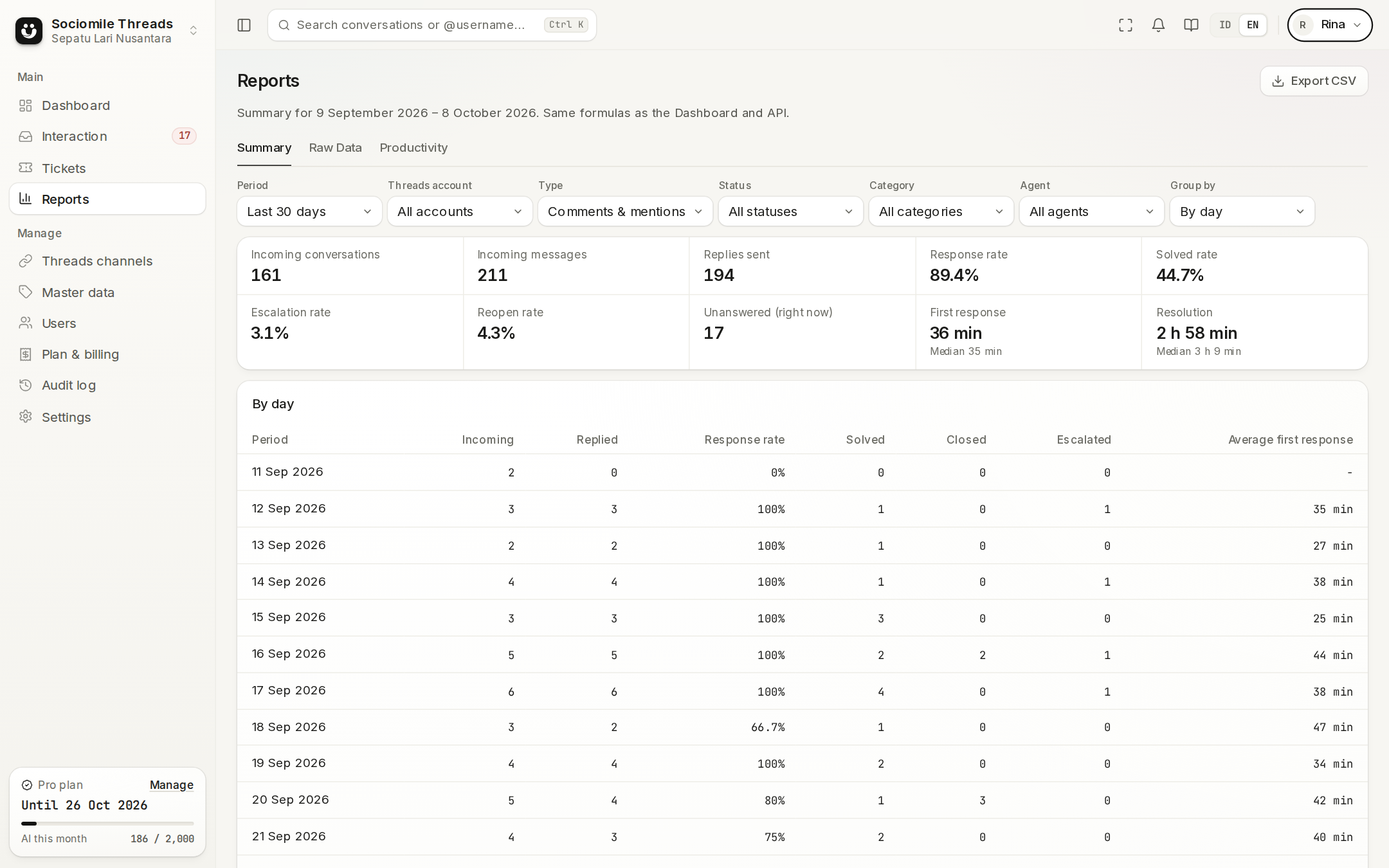 Reports summary by period with CSV export